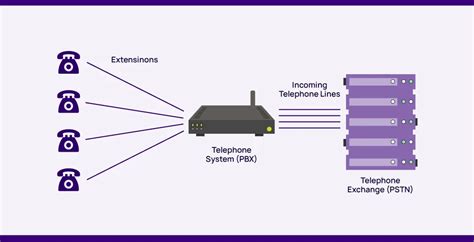 vpabx|What is PABX .